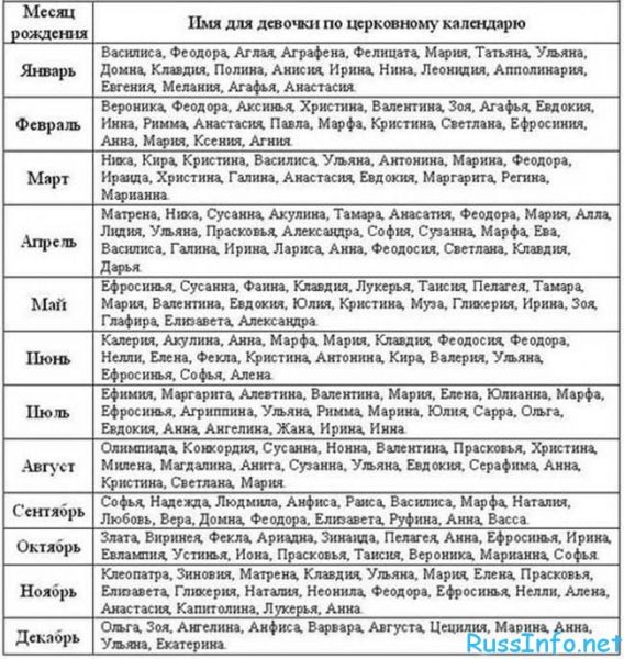 Имена для мальчиков по церковному календарю по месяцам 2019 года — полный список, правила выбора