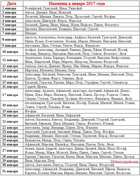 Именины в августе по церковному календарю — выбор женского и мужского имени, список по дням, особенности