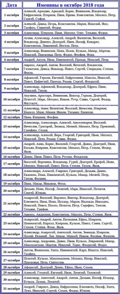 Именины в июле по церковному календарю — выбор женского и мужского имени, список по дням, особенности