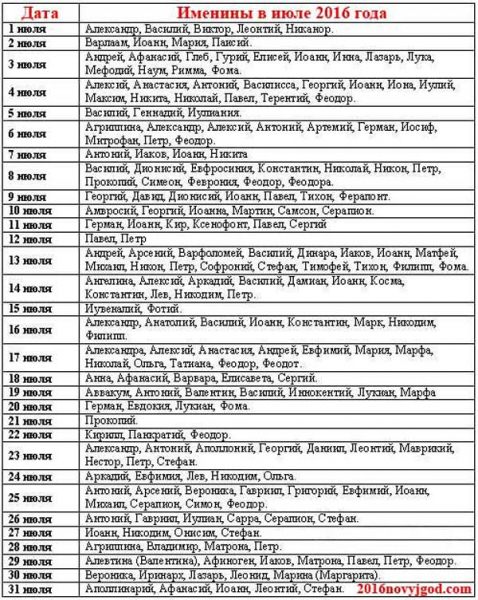 Именины в мае по церковному календарю — выбор женского и мужского имени, список по дням, особенности
