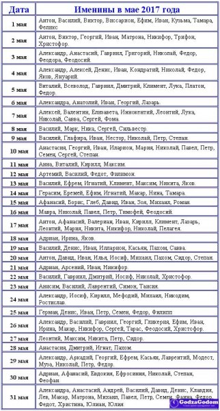 Именины в мае по церковному календарю — выбор женского и мужского имени, список по дням, особенности