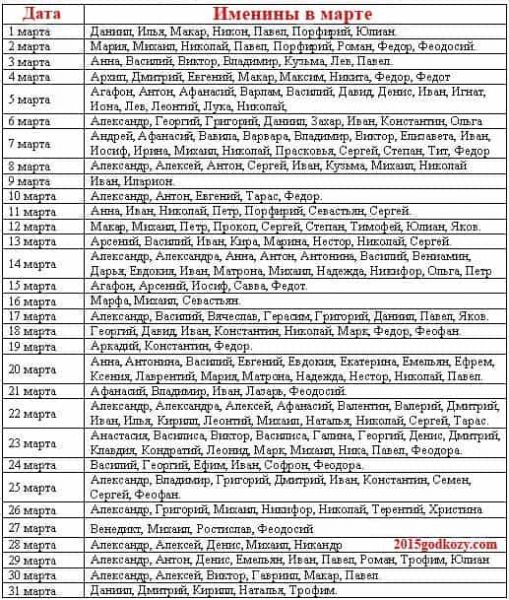 Именины в марте по церковному календарю — выбор женского и мужского имени, список по дням, особенности