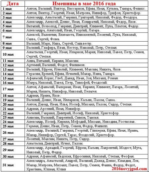 Именины в марте по церковному календарю — выбор женского и мужского имени, список по дням, особенности