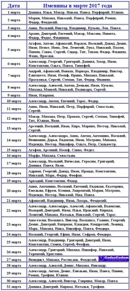 Именины в марте по церковному календарю — выбор женского и мужского имени, список по дням, особенности