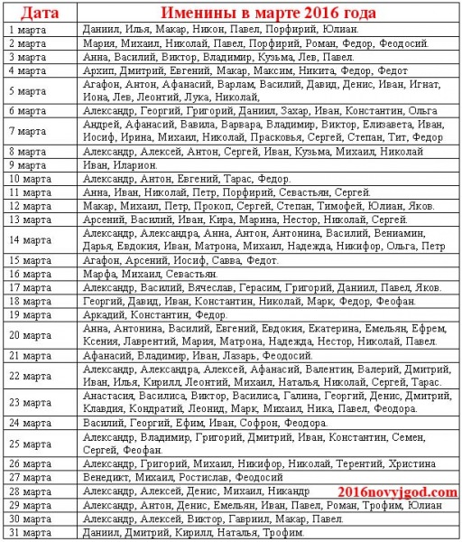 Именины Валерия по церковному календарю — покровители, полное описание и происхождение имени, день Ангела