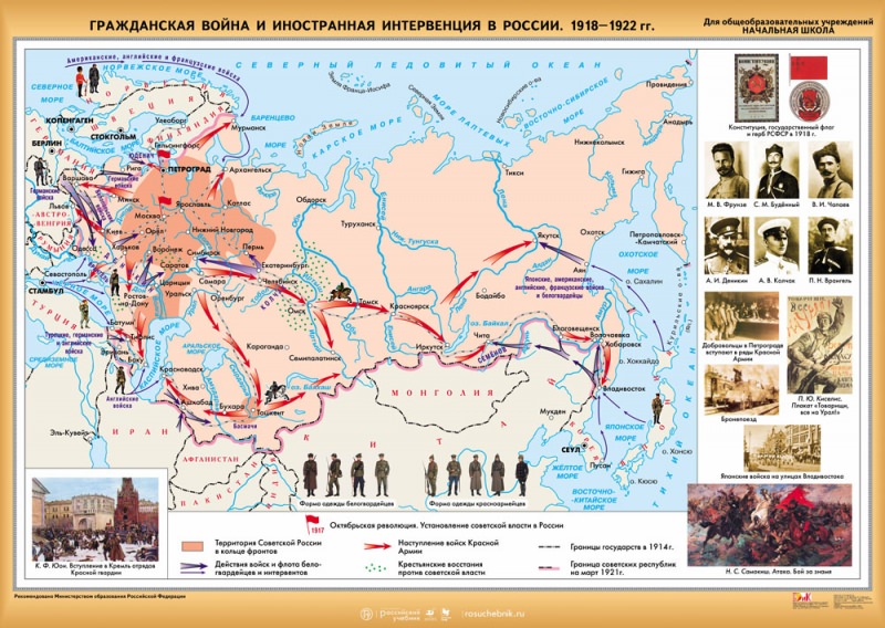 Иностранная интервенция — история России