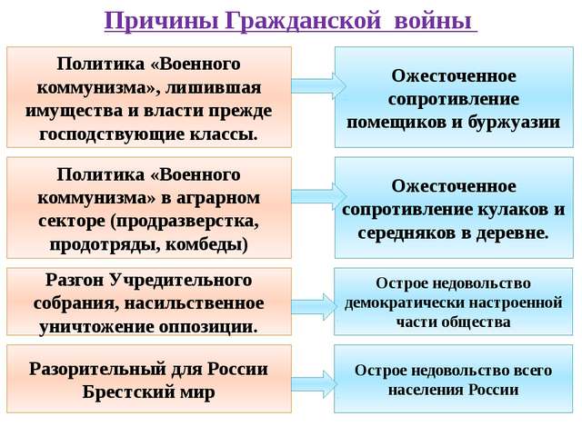 Иностранная интервенция — история России