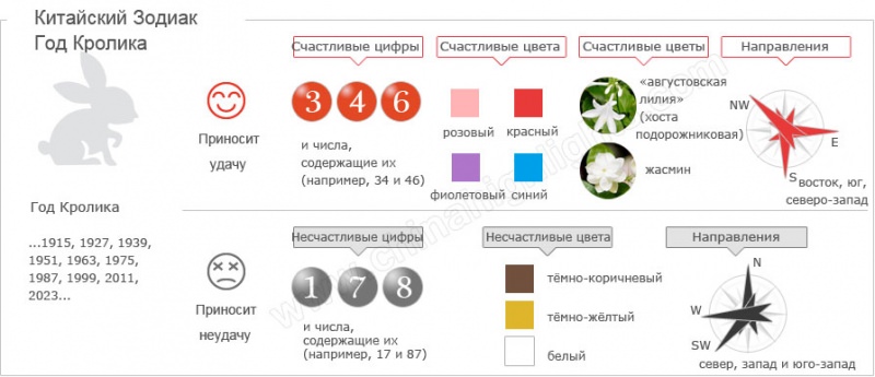 Интересные факты о Восточном (Китайском) гороскопе — всё о каждом знаке подробно, что они символизируют