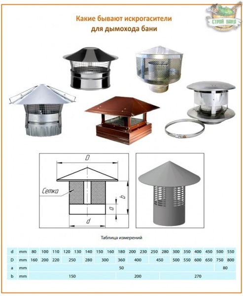 Искрогаситель на дымоход: как можно снизить “искровый выхлоп” + пример самоделки – всё о банях