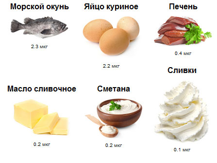 Источник витамина д в продуктах