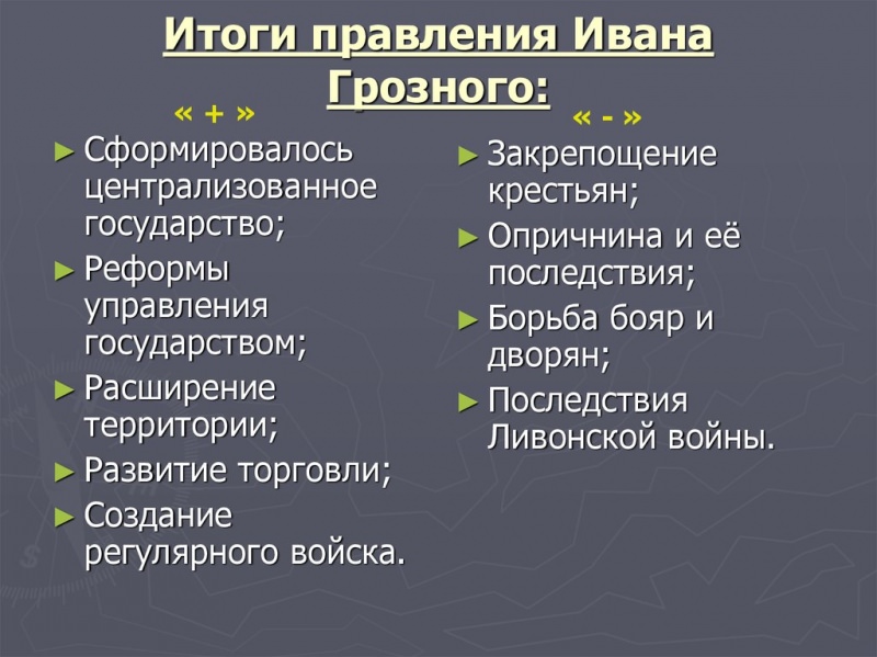 Итоги правления ивана iv грозного — история России