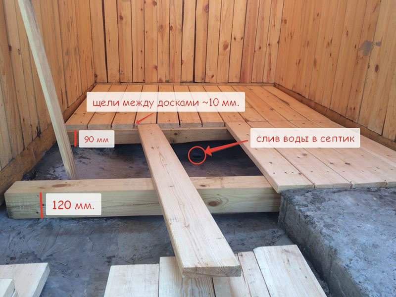 Из чего сделать пол в предбаннике – всё о банях