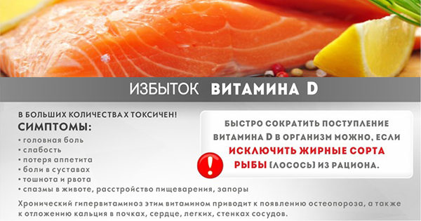 Избыток витамина с симптомы