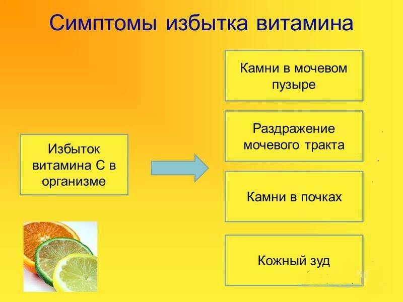 Избыток витамина с симптомы