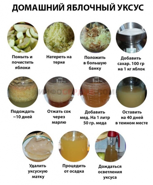 Яблочный уксус при варикозе на ногах: как пользоваться, отзывы, рецепты