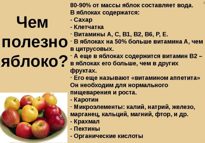 Яблоки витамины и микроэлементы