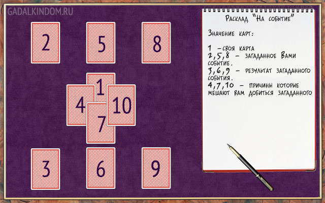 Как гадать картами Таро на будущее: расклад для прогнозирования