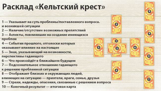 Как гадать картами Таро на будущее: расклад для прогнозирования