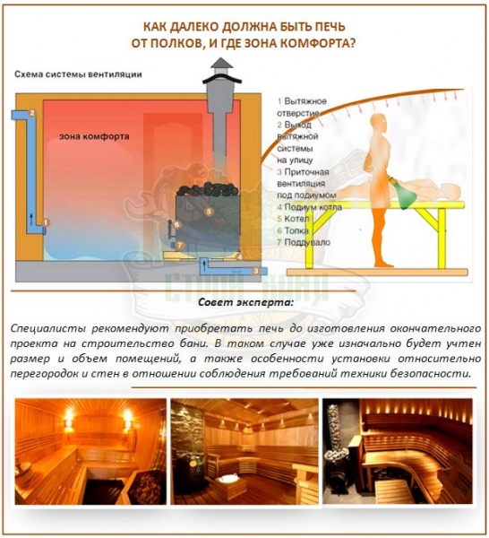 Как избавиться от удушающего запаха при растопке печки? – всё о банях