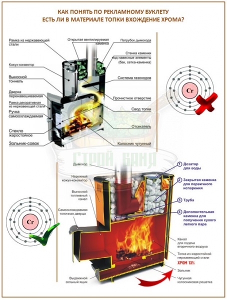 Как избавиться от удушающего запаха при растопке печки? – всё о банях