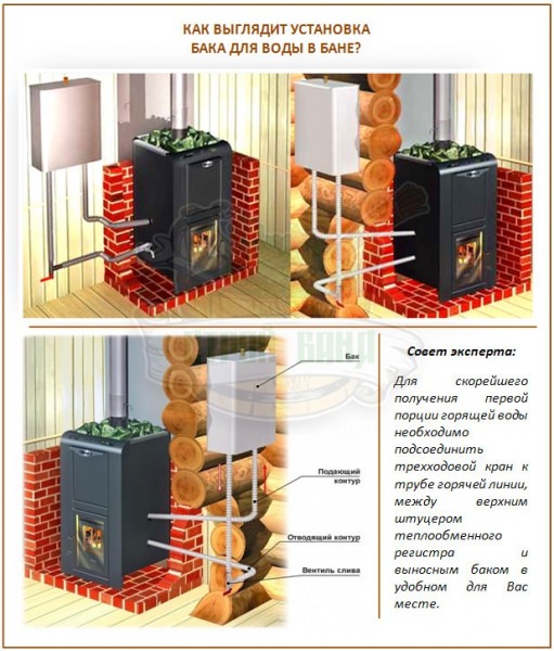 Как избавиться от удушающего запаха при растопке печки? – всё о банях