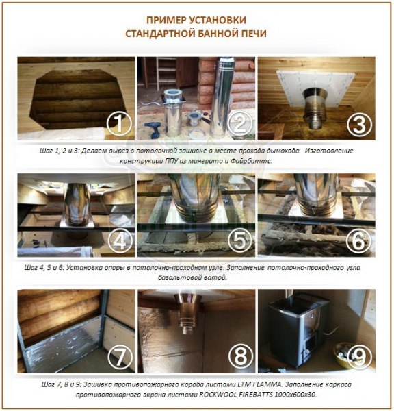 Как избавиться от удушающего запаха при растопке печки? – всё о банях