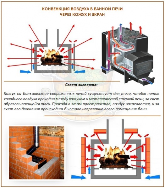 Как избавиться от удушающего запаха при растопке печки? – всё о банях