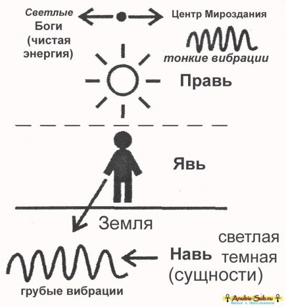 Как изгнать из своего тела негативную энергию — какие бывают способы, как очистить свою энергетику