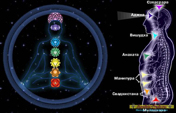 Как изгнать из своего тела негативную энергию — какие бывают способы, как очистить свою энергетику