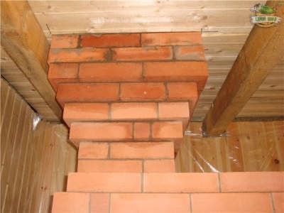 Как изолировать кирпичную трубу дымохода в потолочном перекрытии и крыше? – всё о банях