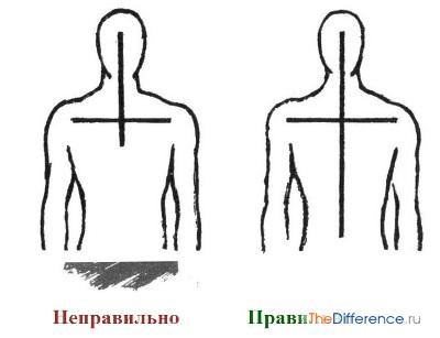 Как креститься православным в Церкви и дома — правильное движение руки, советы новичкам