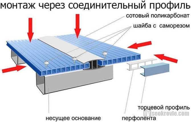 Как надежно соединить поликарбонат: популярные способы
