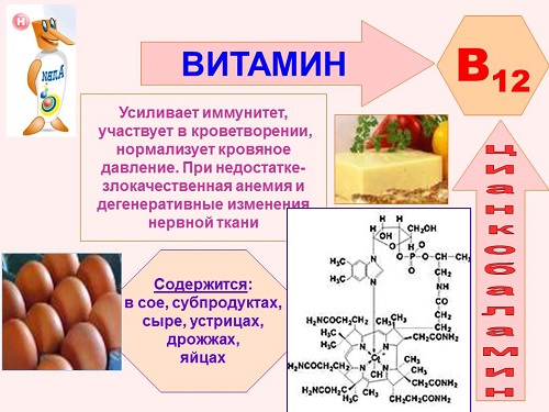 Как называется витамин в12