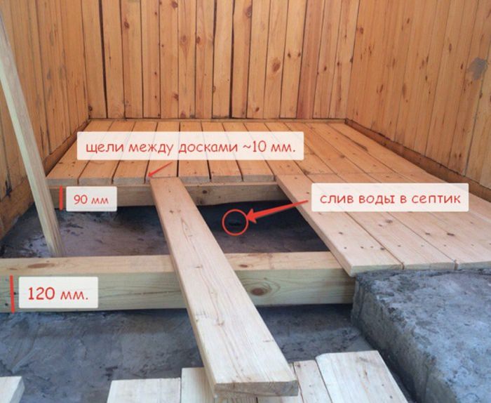 Как организовать слив воды из бани – всё о банях