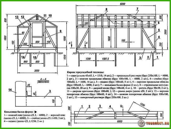 Как осуществить расчет теплицы из поликарбоната?