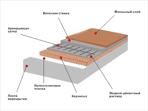 Как осуществляется гидроизоляция бани: виды и принципы монтажа – всё о банях