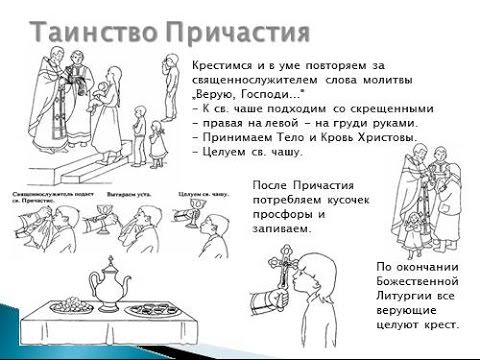 Как подготовиться к исповеди и причастию
