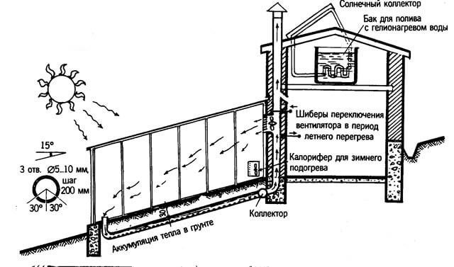 Как построить солнечный вегетарий своими руками?