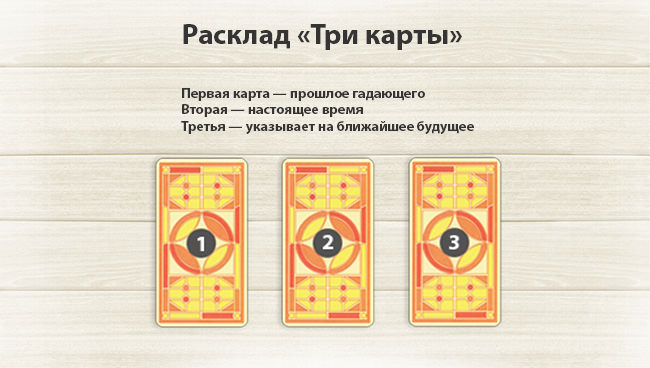 Как правильно гадать на картах Таро на ближайшее будущее