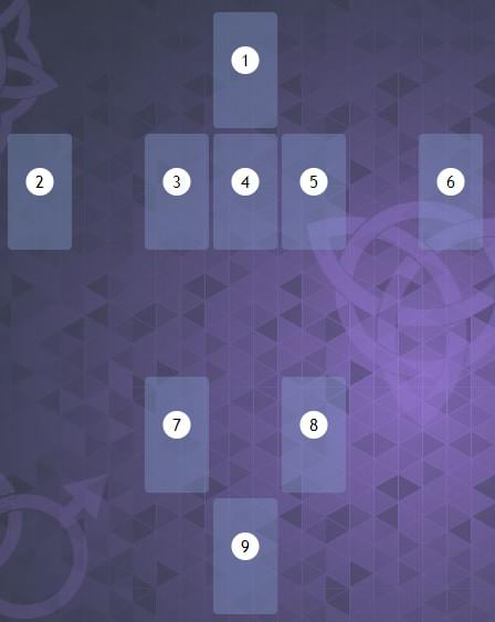 Как правильно  гадать на любовь на рунах: брачные перспективы