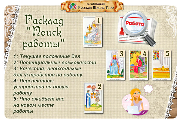 Как правильно гадать на поиск хорошей работы на картах Таро
