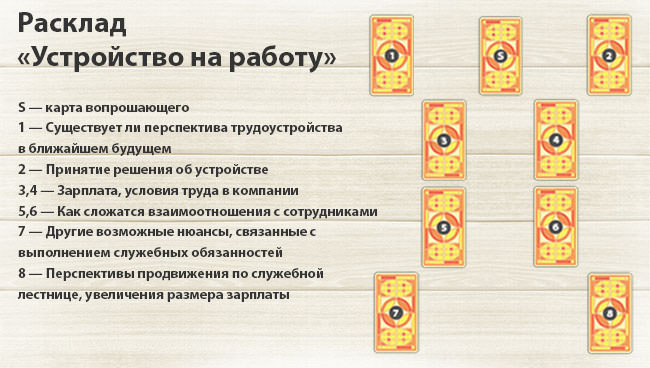 Как правильно гадать на поиск хорошей работы на картах Таро
