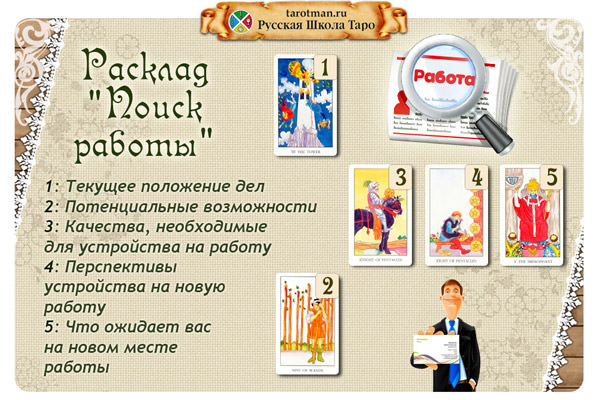 Как правильно гадать на поиск хорошей работы на картах Таро
