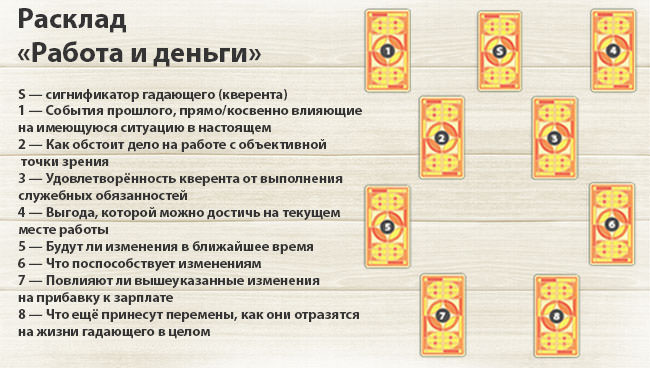 Как правильно гадать на поиск хорошей работы на картах Таро