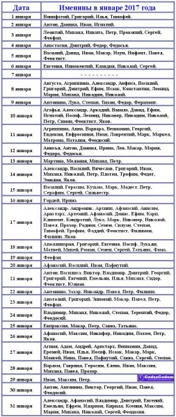Как правильно назвать ребёнка по церковному календарю — имена по святцам, что нужно учитывать, принципы