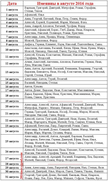 Как правильно назвать ребёнка по церковному календарю — имена по святцам, что нужно учитывать, принципы