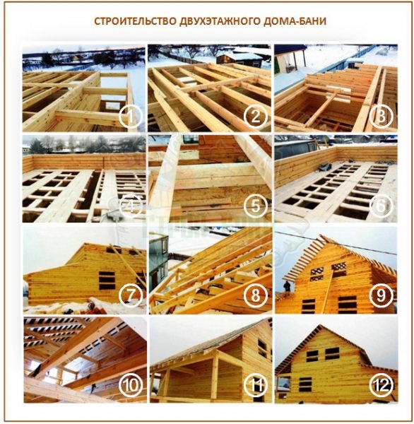 Как правильно провести ремонт фундамента: разбор основных причин разрушения и их устранение – всё о банях