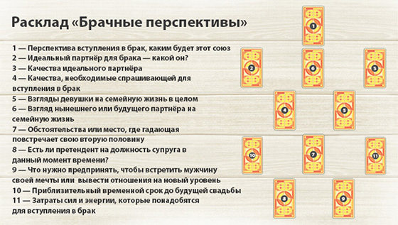 Как правильно разложить карты Таро на «Брачные перспективы»