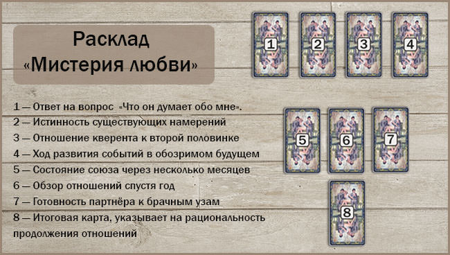 Как правильно разложить карты Таро на «Брачные перспективы»