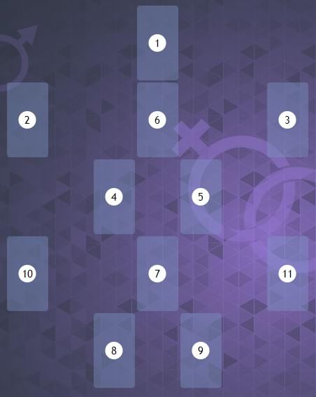 Как правильно разложить карты Таро на «Брачные перспективы»